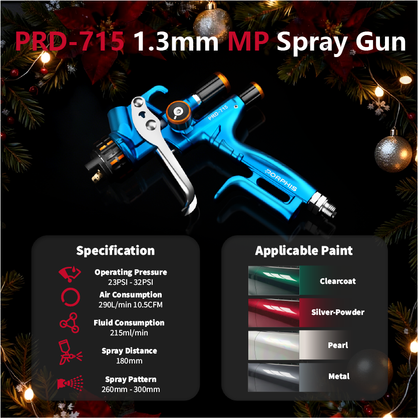 Gifts for DIY Creators