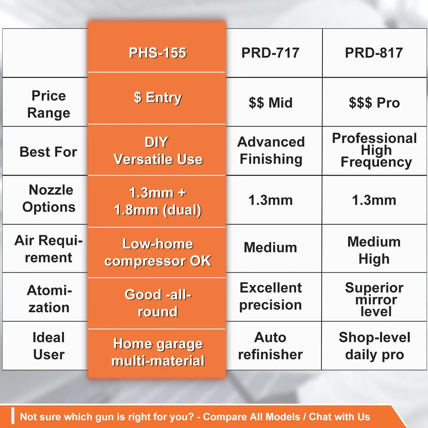 PHS-155 Car Paint Sprayer PORPHIS