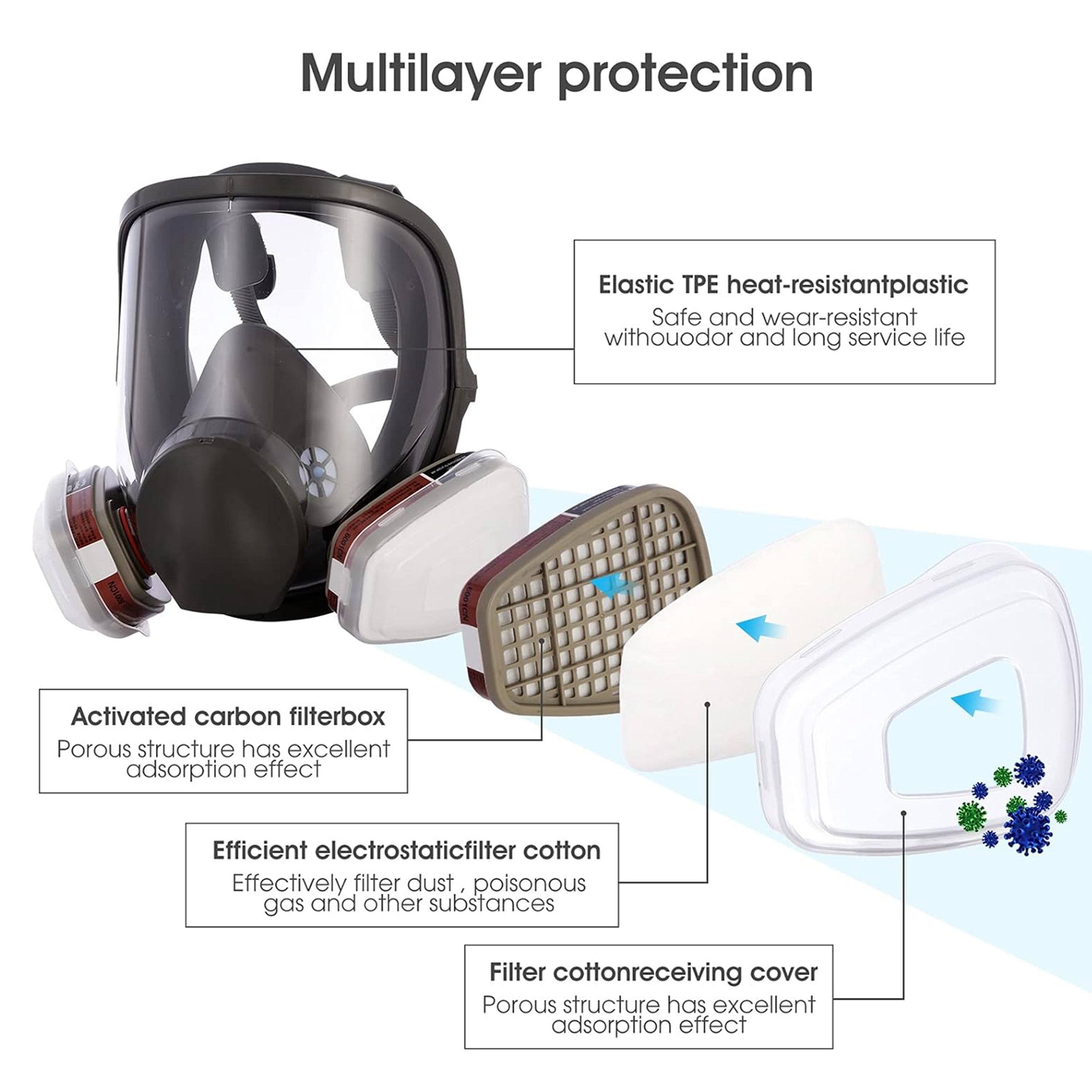Full coverage gas mask