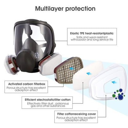 Full coverage gas mask
