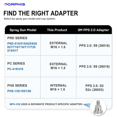 Pro Paint Mixing Cup Adapter PORPHIS