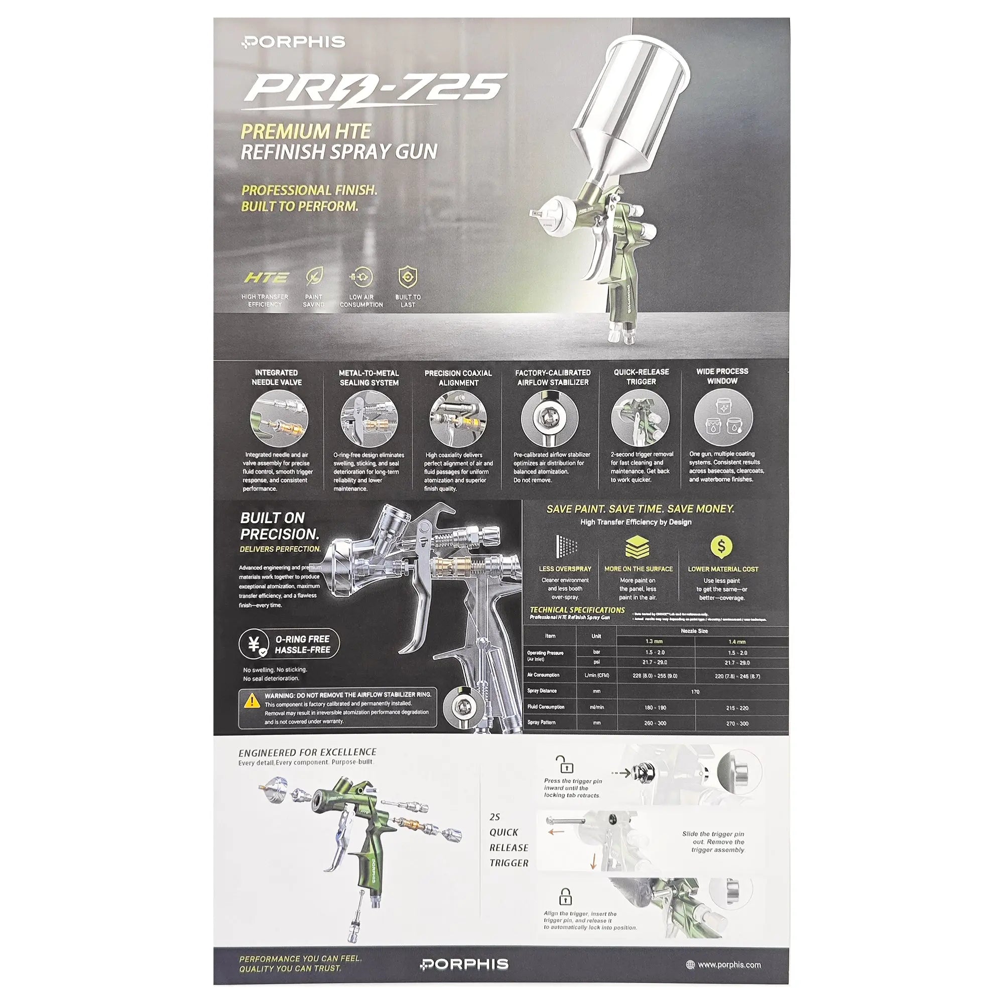 PRD-725 Launch Gifts